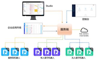 云棲社區 阿里云官方開發者社區，構建權威云計算與大數據交流平臺